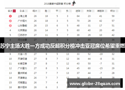 苏宁主场大胜一方成功反超积分榜冲击亚冠席位希望重燃